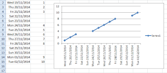 How To Keep Excel Line Graph From Incorporating Dates That