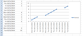 how to keep excel line graph from incorporating dates that