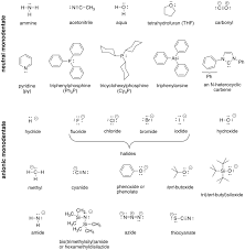 Ligand pharmaceuticals incorpora lincoln electric linde plc. Coordination Chemistry