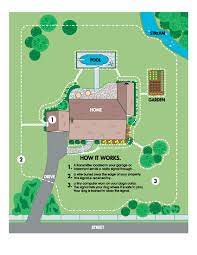 How Does Invisible Fence Work Invisible Fence Pets Home And Garden