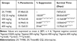 Image result for Fagaropsis