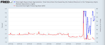 The Federal Reserve Is In Stealth Intervention Mode