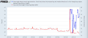 the federal reserve is in stealth intervention mode