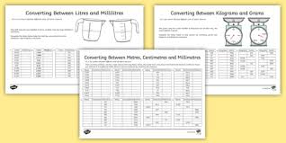 converting between units of metric measures worksheet