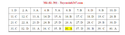 Đáp án đề thi môn vật lí kỳ thi tốt nghiệp thpt 2021 mã đề 213 trên báo lao động, mời quý phụ huynh, học sinh tham khảo. Biyoyoii2v26em