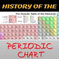 history of the periodic chart did you know science