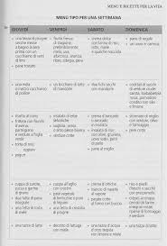 È molto importante per tutto il periodo gestazionale, e se possibile anche prima, durante il periodo preconcezionale, garantire un apporto bilanciato e corretto dei nutrienti fondamentali come carboidrati, proteine, grassi 'buoni. B Prima Fase Di Ricerca Eat Or Die Mangiare In Condizioni Estreme