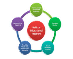 Learning And Life Subject Compartmentalization Vs Holistic Learning How To Align With Natural Process Of Learning Of A Child