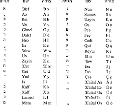 File Karmel Alphabet Hebrew Png Wikimedia Commons