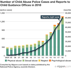 In kenya, it's easy for a corrupt or incompetent police officer to falsely accuse and imprison, or even. Japanese Police Child Guidance Officers Report Record High Child Abuse Incidents In 2018 Nippon Com