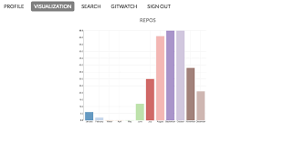 Journey From Chart Js To D3 Js To Nvd3 Js Syntax Erro