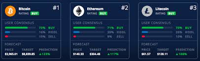 A comprehensive list of all traded cryptocurrencies available on investing.com. Live Cryptocurrency Market Cap Price Charts Rate List Ranking Live Crypto Chart
