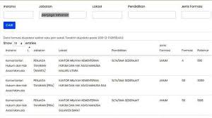 Diantaranya yaitu mulai dari penjaga lembaga pemasyarakatan (lapas) sampai dengan analis keimigrasian. Data Sscndata Bkn Go Id Jumlah Pelamar Cpns Kemenkumham Jabatan Penjaga Tahanan Tribun Jogja