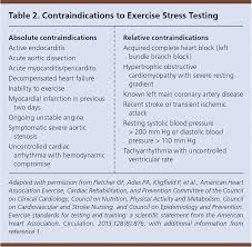 Absolute cdl testing is the premier testing center in the miami valley. Exercise Stress Testing Indications And Common Questions American Family Physician