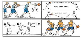 Teknik ini dilakukan dengan cara mengoper bola pada jarak sepinggang dan diarahkan lurus kepada penerima. Teknik Dasar Bola Basket Dan Pengertiannya Guru Penjaskes