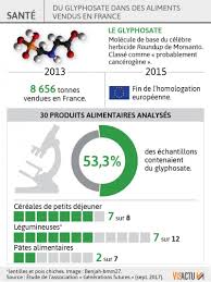 L'élément principal est que le nombre d'études sur des animaux dans le dossier de l'ue était beaucoup plus élevé que dans le dossier du circ, ce qui offrait donc la possibilité d'une. Proteger L Environnement Ou Contenter Les Lobbys L Union Europeenne Sous Pression