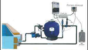 Regulation Piscine Tous Les Systemes De Regulation Piscine