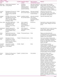 Improving attendance rates that impact academic performance and success. Pdf Nursing Ethical Values And Definitions A Literature Review Semantic Scholar