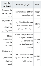 م دو ن لغة إنجليزية On Twitter Comparative م قارن وي قصد بها صيغة المقارنة مثل أفضل أفضل من Superlative م طلق تفو ق وهي صيغة التفضيل المطلقة مثل الأفضل الأسرع Https T Co Ra2zqsr94r