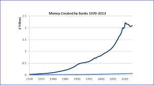 Money Creation Labour Business
