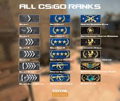List Of All Cs Go Ranks With 2019 Rank Distribution Total
