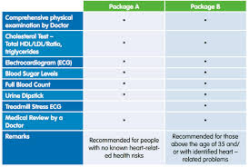 Sport And Health Screening Packages