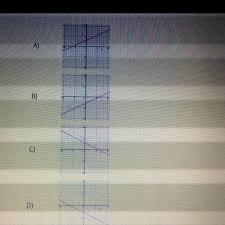 Suppose we are given continuous on a,b function y=f(x) that is twice differentiable, except points where derivative f(x) doesnt exist or has infinite value. Which Graph Represents The Equation Y 1 2x 3 Brainly Com