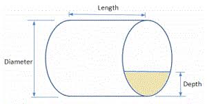 Volume Of A Partially Filled Cylinder With Calculator Math Open Reference