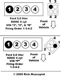 Setting/locking tool kit 1.0 ecoboost 3. Ford 2 0 Firing Order Ricks Free Auto Repair Advice Ricks Free Auto Repair Advice Automotive Repair Tips And How To