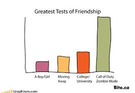 It's being separated and nothing changes. true friendship survives hardships and stands the test of time. Memebase Friendship Page 14 All Your Memes In Our Base Funny Memes Cheezburger