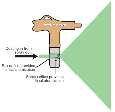 33 Conclusive Airless Paint Sprayer Tip Size Chart