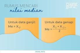 Median adalah nilai data tengah, dalam data kelompok memiliki rumus yang sama dengan mencari q2 ( kuartil 2 ) seperti misalnya bisa anda lihat dibawah ini Ukuran Pemusatan Data Mean Median Dan Modus Matematika Kelas 8