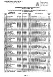 Lista cu rezultatele la concursul de acordarea a gradației de merit pentru personalului didactic din învățământul preuniversitar de stat în sesiunea vă informăm că în anul 2019 nu se acordă gradații de merit la nivelul județului argeș , conform hotărârii comisiei paritare din data de 08.05.2019… S Au Afisat Punctajele Obtinute De Profesorii Care Au Cerut Gradatii De Merit Tabel Vremea Noua Liderul Presei Vasluiene