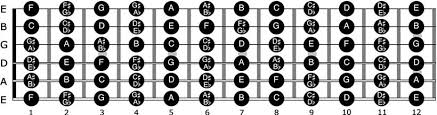 10 Blues Guitar Chords You Must Know Truefire