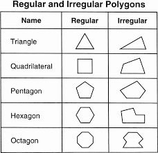 Area Of Regular Polygons Worksheet Inspirational 25 Best Ideas About Regular Polygon On Pinterest In 2020 Regular Polygon Montessori Math Activities Teaching Math