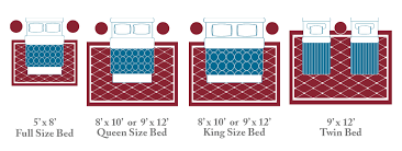 Area rug size for a queen bed. How To Select And Arrange Area Rugs In Your Home Head Springs Depot Inc