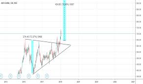 25 Rigorous Axis Bank Share Price With Chart