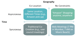 Unleashing The Co Creation Of Value Jagdish N Sheth And