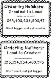 Ordering Numbers Anchor Chart Elementary Math Lessons Math Charts Anchor Charts