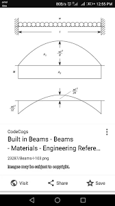 In strength of material, cantilever beam, simply supported beams, overhanging beam, fixed beams,and continuous beam. Where Is The Point Of Contraflexure Of The Beam Fixed At Both Ends With U D L Over Its Span Quora