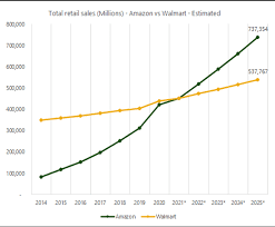Portugal, slovakia, флаг, футбольная, uefa euro 2021 amazon, uefa euro 2021 canada, uefa euro 2021 europe, uefa euro, euro 2020 france, euro 2020 schedule, euro 2020 groups, euro 2020 predictor, euro 2020 attendance. Walmart Acquires Memd Amazon Care Expands Pymnts Com