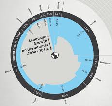 D3 Js Hybrid Curved Label Bar Pie Chart Stack Overflow