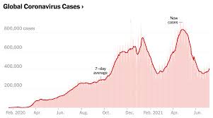 Jul 13, 2021 · the latest variant to be named a variant of interest by the world health organization is the lambda variant, which was first documented in peru last december, according to the who. Coronavirus Briefing What Happened Today The New York Times