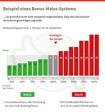 Die stellungnahme ist eine aufsatzform aus dem fachbereich deutsch. Versicherungspramie