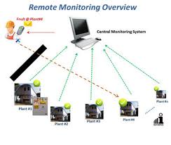 Rv command is a complete remote monitoring package for your camper, trailer, motor home, or recreational vehicle. Ro Remote Monitoring System For Industrial Initiative Id 8599248162