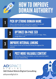 How To Increase Your Domain Authority Da Seo Agency Content Strategy Freelance Writing