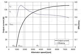 How Do I Connect Light Bulbs To An Alternator On A Bike