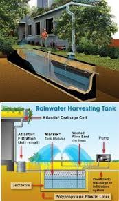 Rainwater Harvesting Tank Regenwassernutzung Zisterne Bewasserung Garten