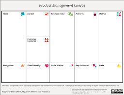 Business model canvas is a strategic management template used for developing new business models and documenting existing ones. Idea To Product The Working Model Thoughtworks