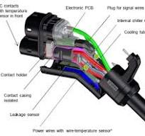 EV Charging Connector Standards Explained Fully